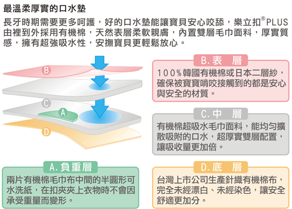 1810_樂立扣PLUS_繽紛雨點(米)